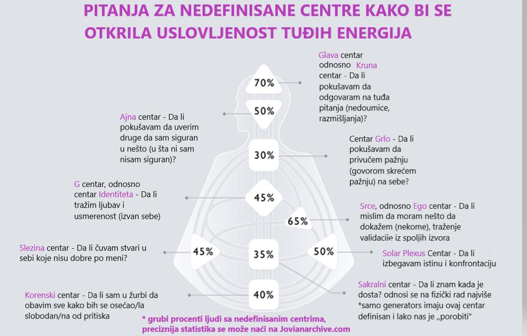 Questions for Undefined Open Centres